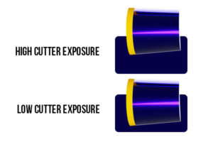 PDC Drill bit Cutter Exposure