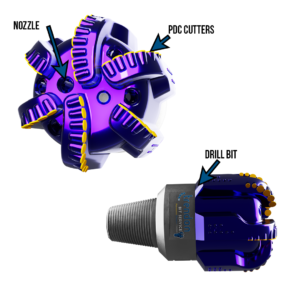 Parts of a PDC Drill Bit